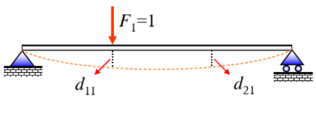 Q1