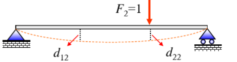 Q2