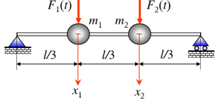 Q3